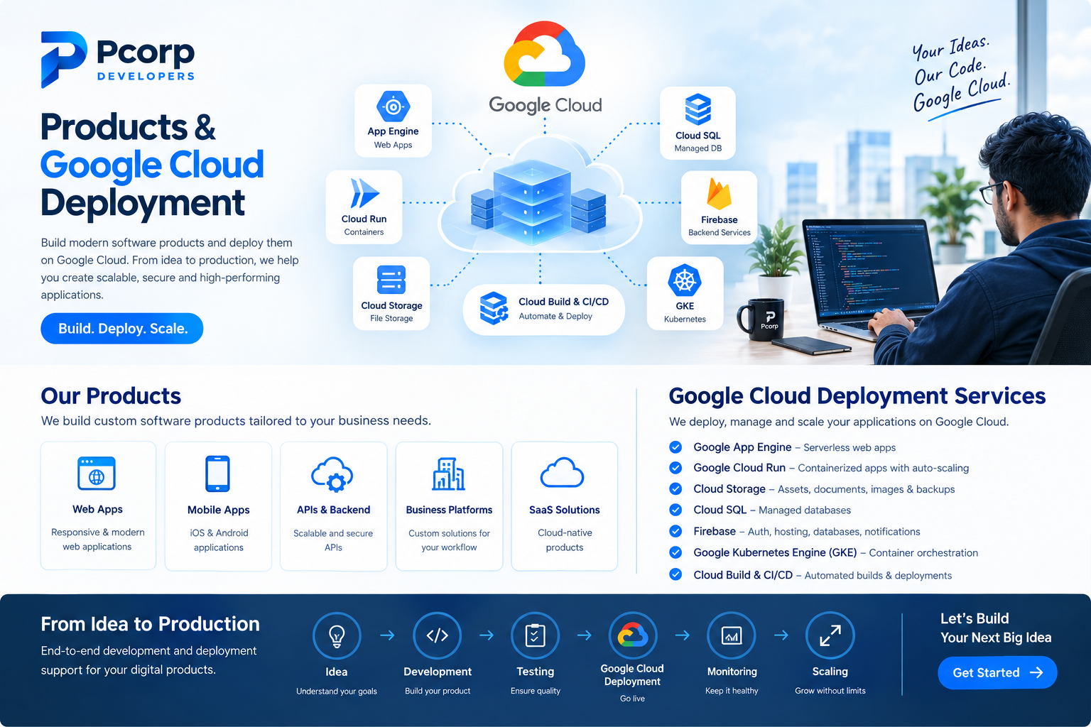 PcorpDevelopers cloud deployment workspace